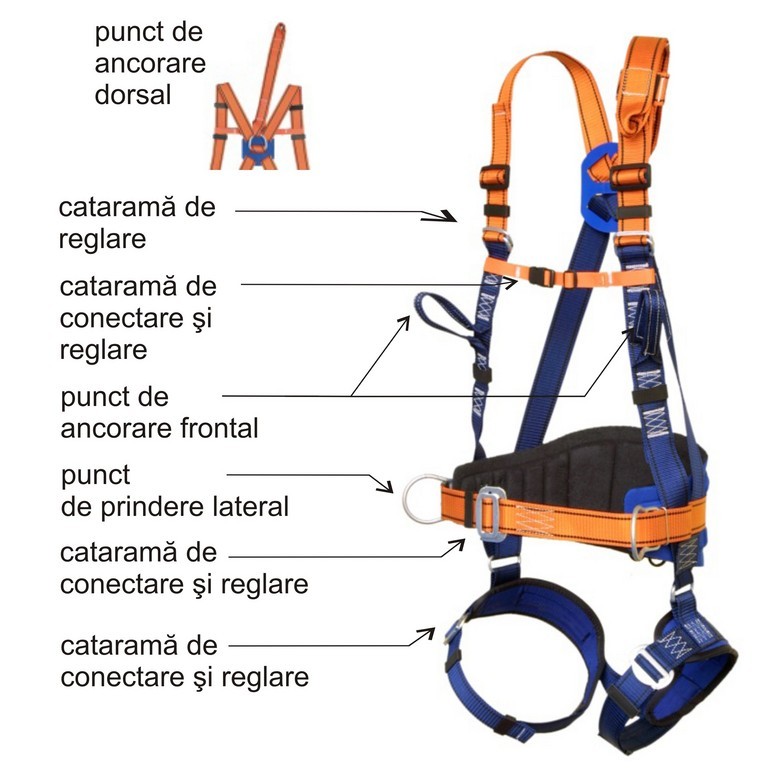 Centura complexa (cu 5 puncte prindere) P-60