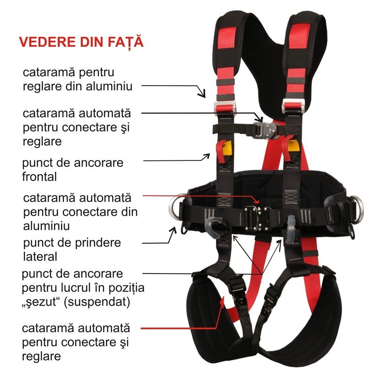 Centura complexa (cu 6 puncte prindere) P-81