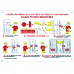 Indicatoare de securitate (IDS)